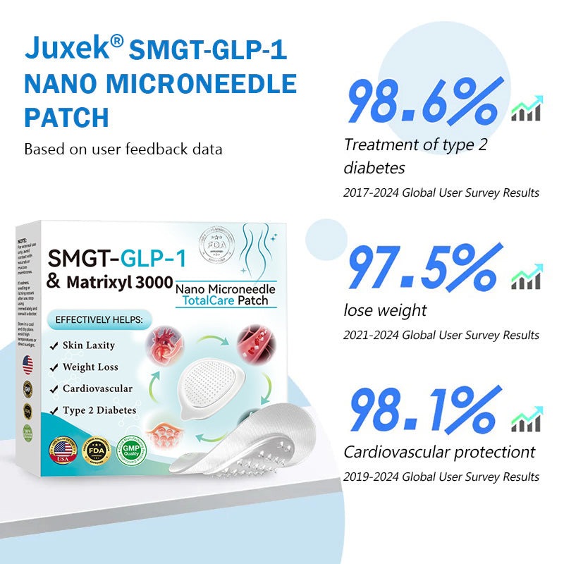 Juxek® SMGT-GLP-1 Nano Microneedle Patch