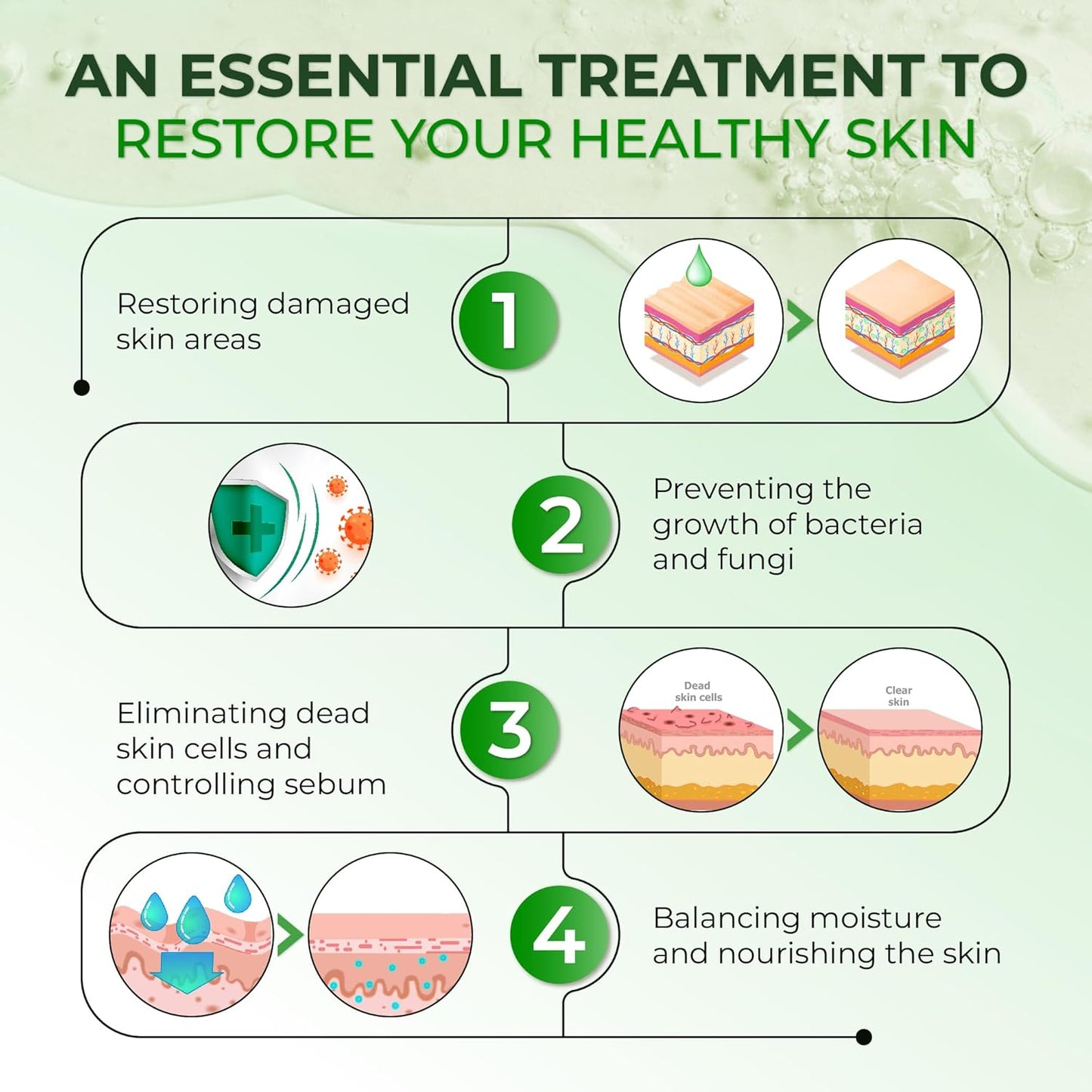 Slimoly®– Fast Relief for Your Skin