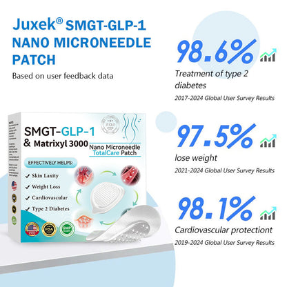 Juxek® SMGT-GLP-1 Nano Microneedle Patch
